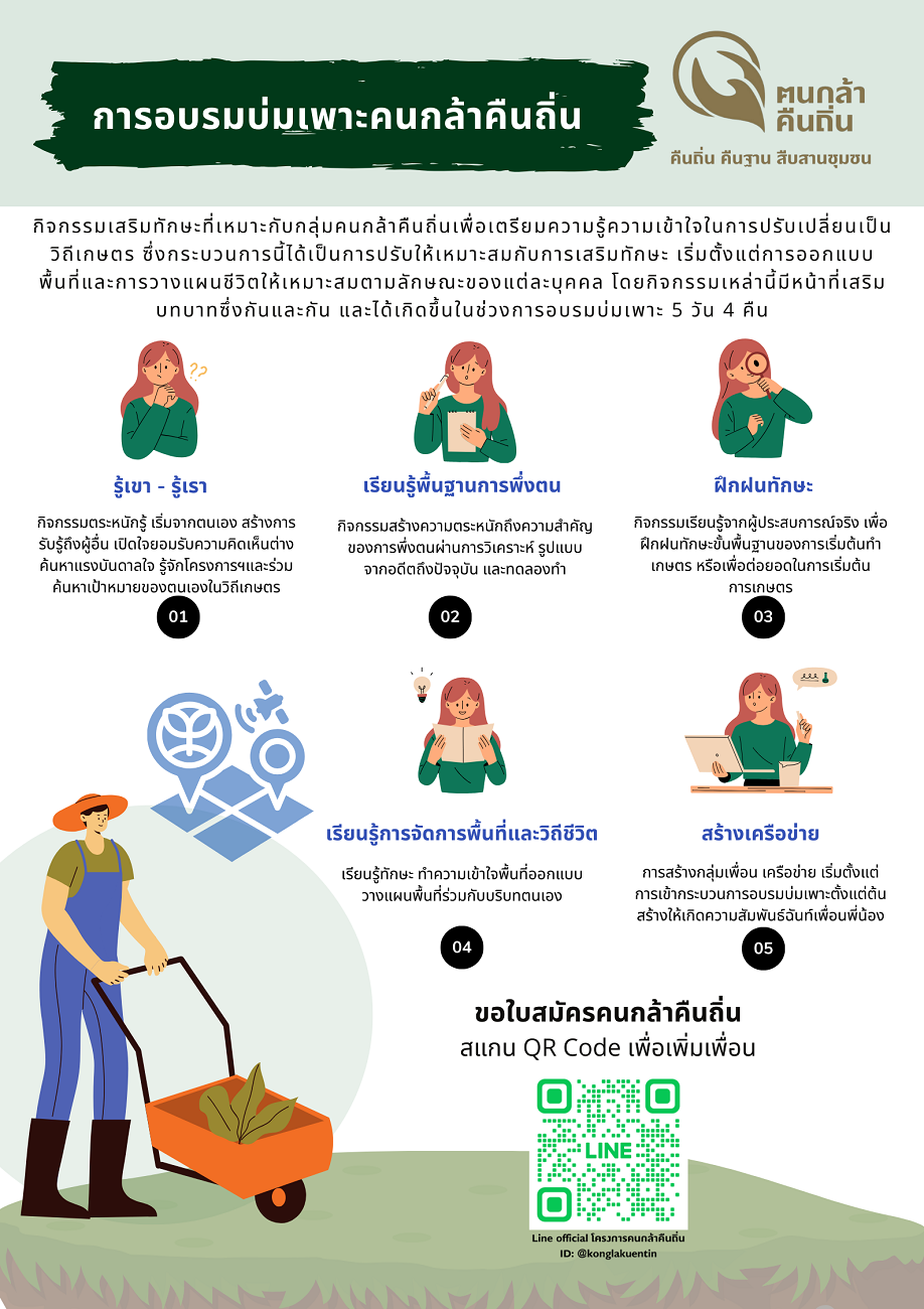 กระบวนการบ่มเพาะ 5 วัน 4 คืน (ห้องปฎิบัติการทางสังคม)