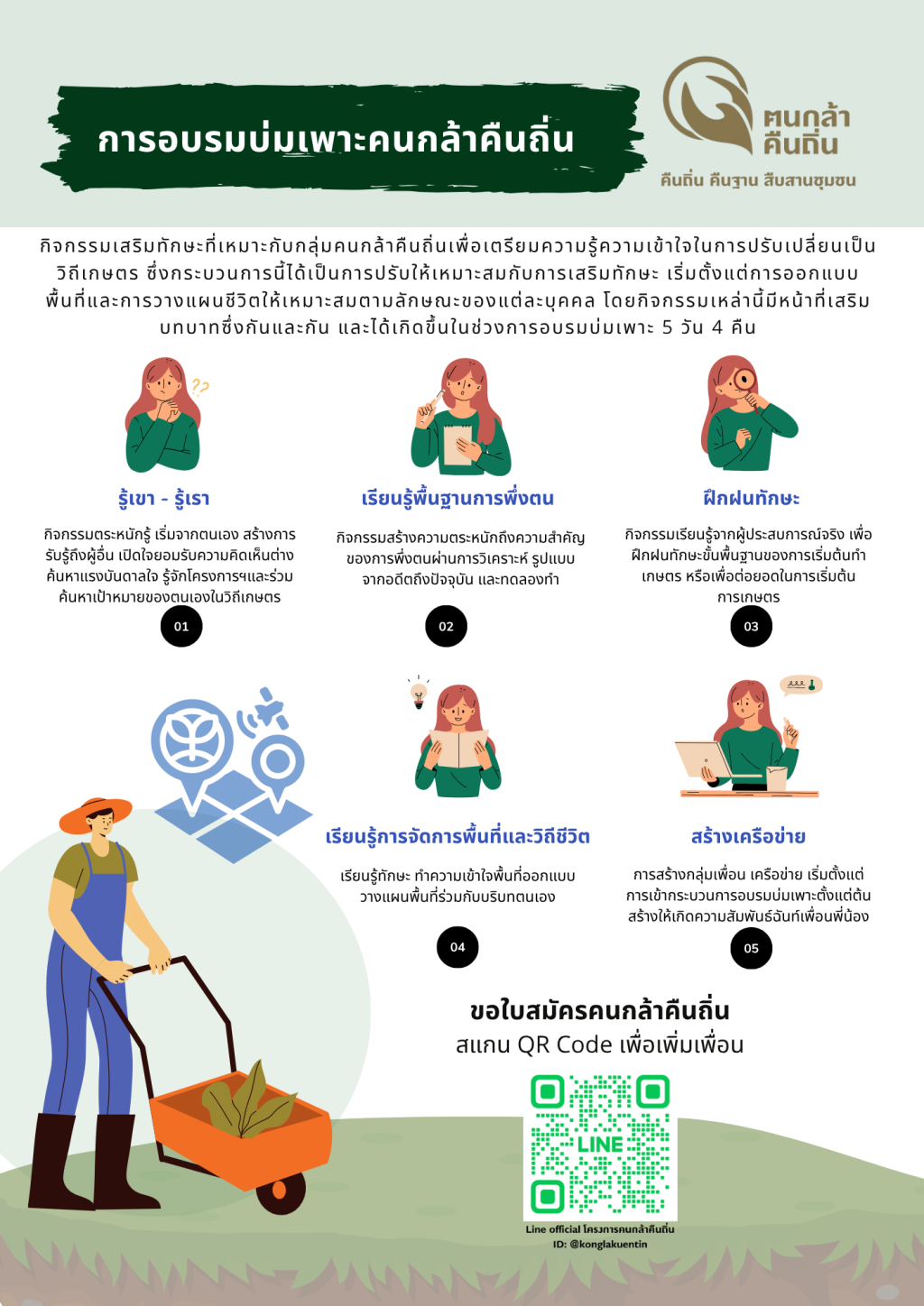 อบรมอะไร?